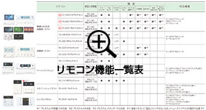 ノーリツ給湯器リモコン機能一覧表